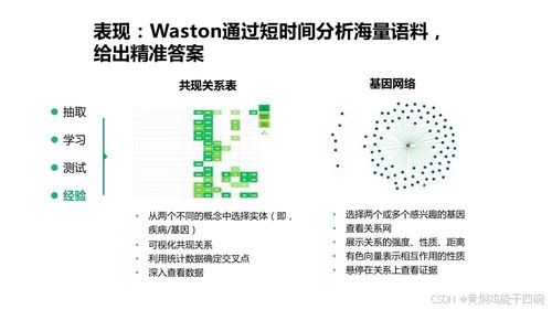 人工智能驅(qū)動醫(yī)療變革 從知識圖譜到基礎(chǔ)軟件的信息化技術(shù)方案