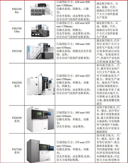 華曙高科 以自主工業軟件源代碼與AI技術，打造CAMS未來工廠新范式