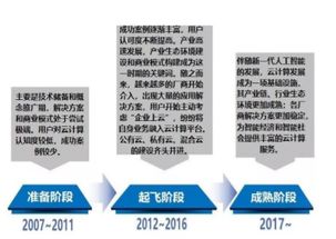 云計算 新一代人工智能發展的核心基石與基礎軟件開發引擎
