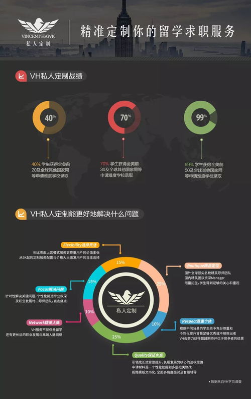 VH留學(xué)攜手微軟 奔跑在人工智能編程馬拉松的浪潮之巔