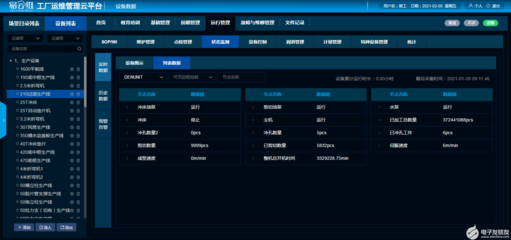 易云維設備管理系統(tǒng) 融合人工智能基礎的智能運維新范式