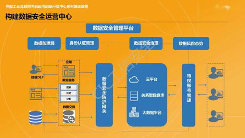 工業(yè)互聯(lián)網(wǎng)安全創(chuàng)新模式 啟明星辰副總裁劉勇談企業(yè)數(shù)字化轉(zhuǎn)型的護(hù)航之道