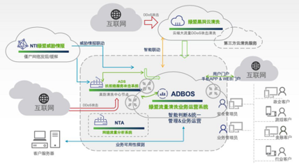 RSA 2020 告別運營焦慮，綠盟ADBOS引領SOC互聯網安全服務新體驗