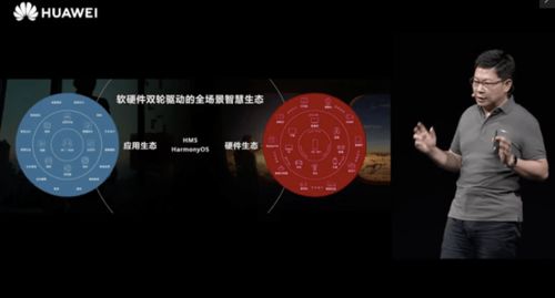 全面擁抱全場景智慧生態 華為開發者大會2020開幕，余承東解剖軟硬件協同開發新未來